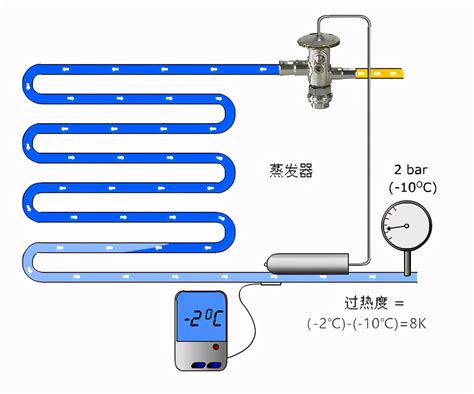 過熱度計算|過冷度/ 過熱度/排氣溫度/測量方法及計算